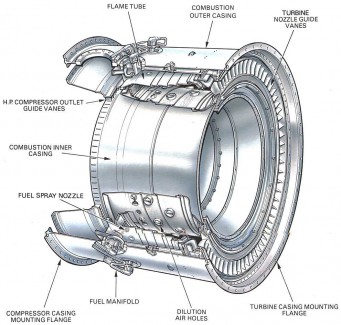 Glossary Combustion Chamber 